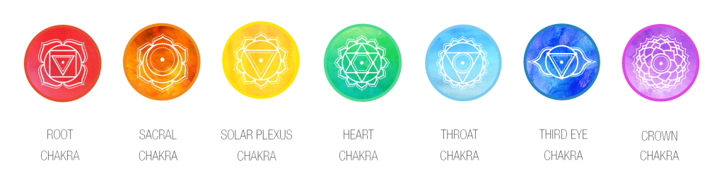 ayurveda chakras